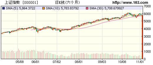 挤出效应