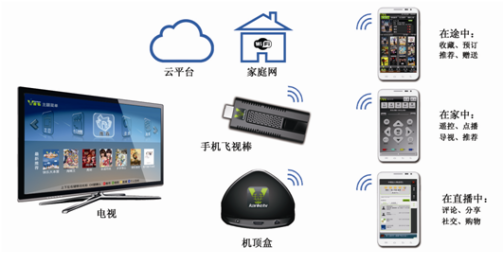 DLNA_百度百科
