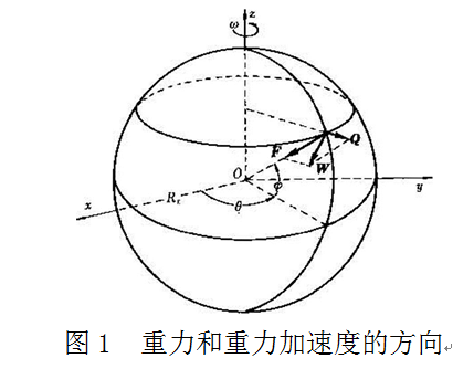 重力对自由下落的物体产生的加速度,称为重力加速度.