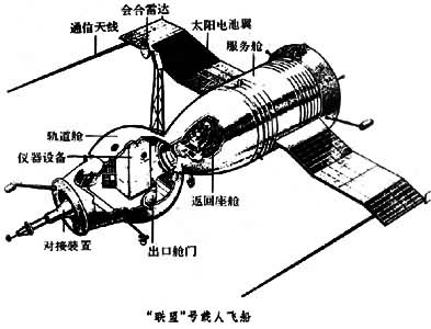 "联盟"号宇宙飞船