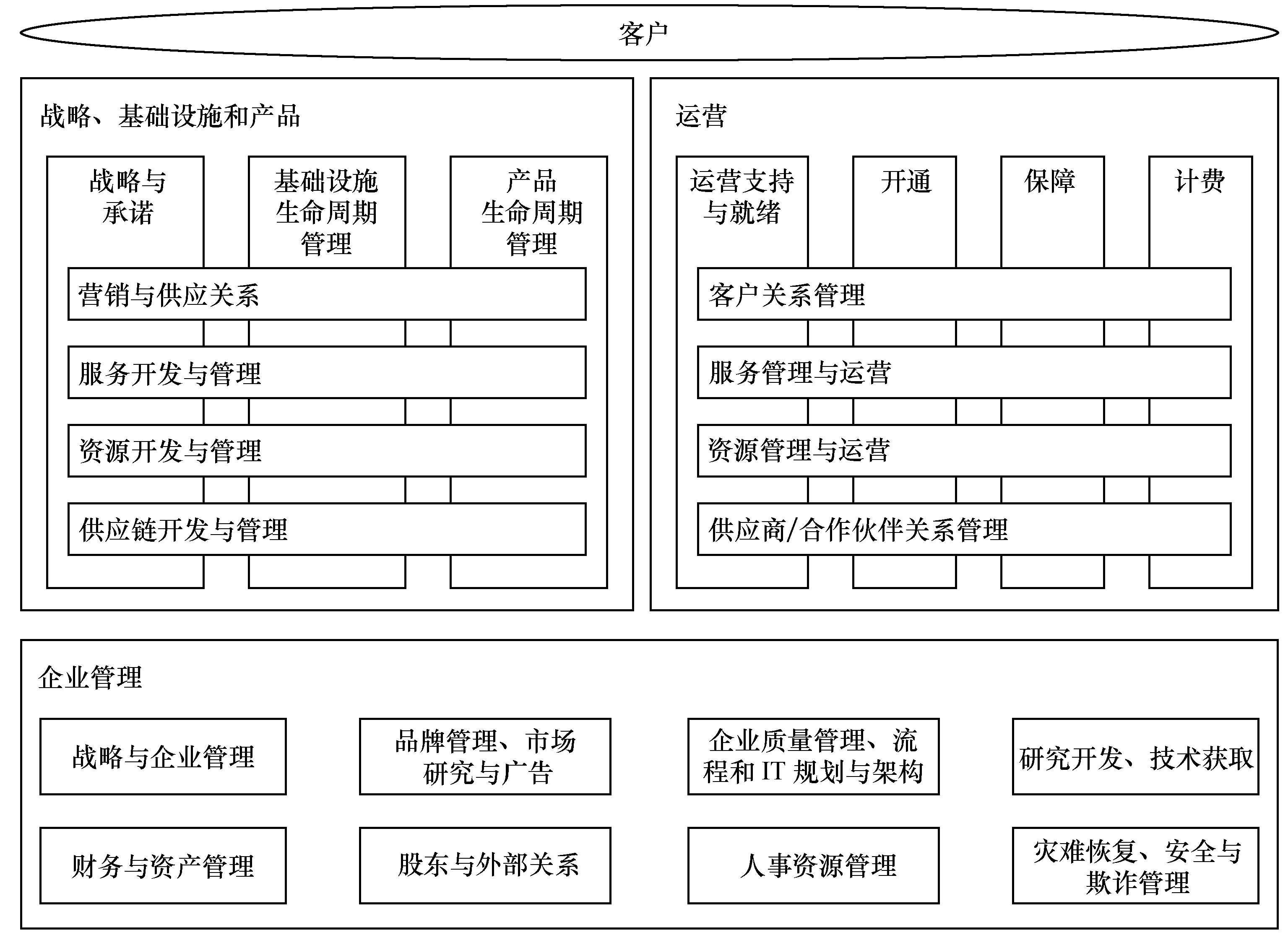 是tom的计算机化,企业战略化的提升,主要包含对电信运营企业 a
