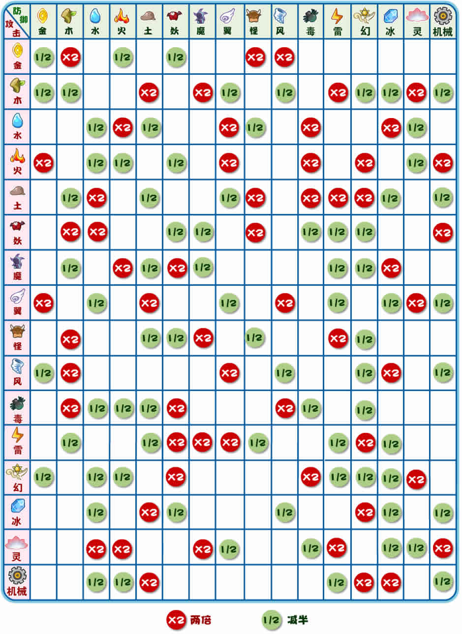 textarea属性，textarea的属性