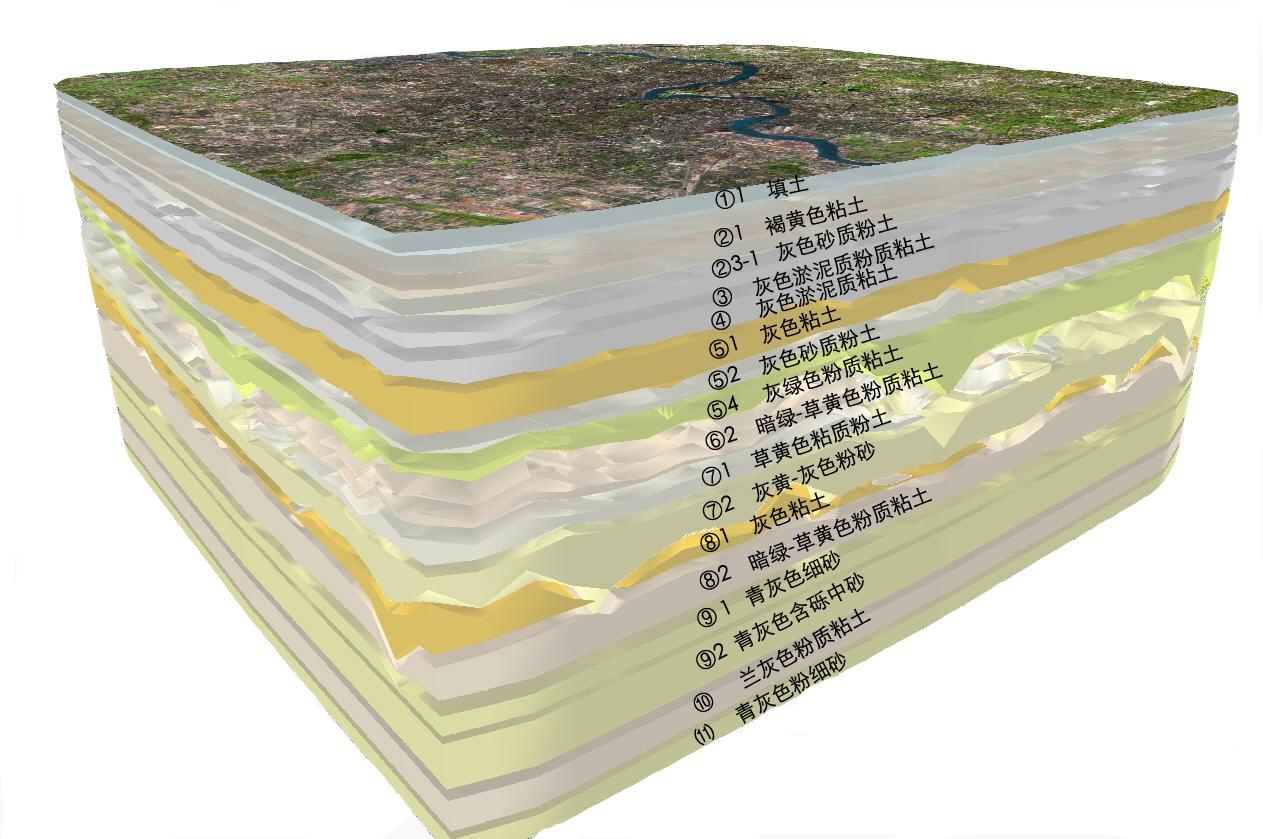 ox">地层模型(stratigraphic model,pattern)是对地层实体的组成,结构