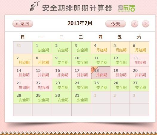 安全期并非绝对安全,有时候女性排卵会提前,或者延后,此时安全期的