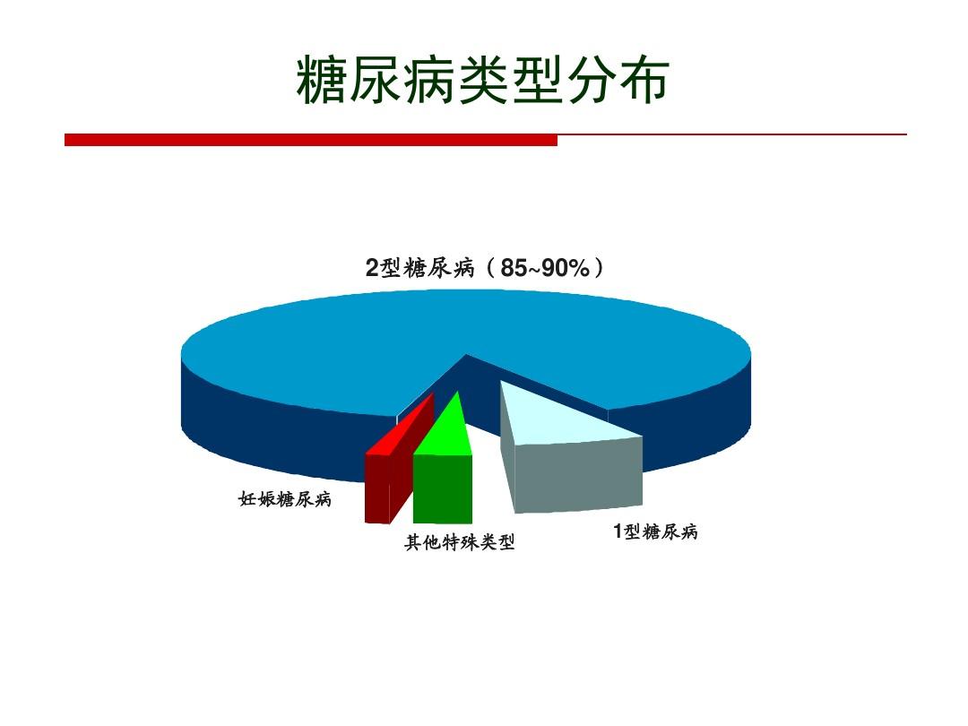 特殊类型糖尿病