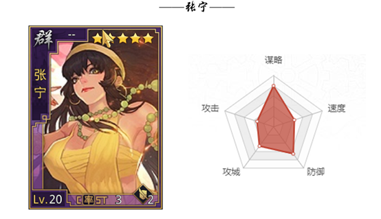 ">张宁是游戏《 a target="_blank" href="/item/率土之滨/16987340"