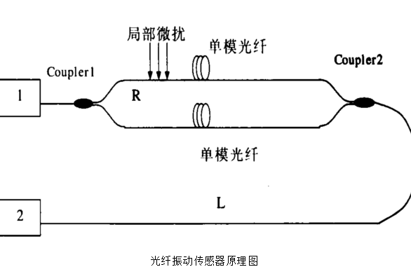 振动光纤原理
