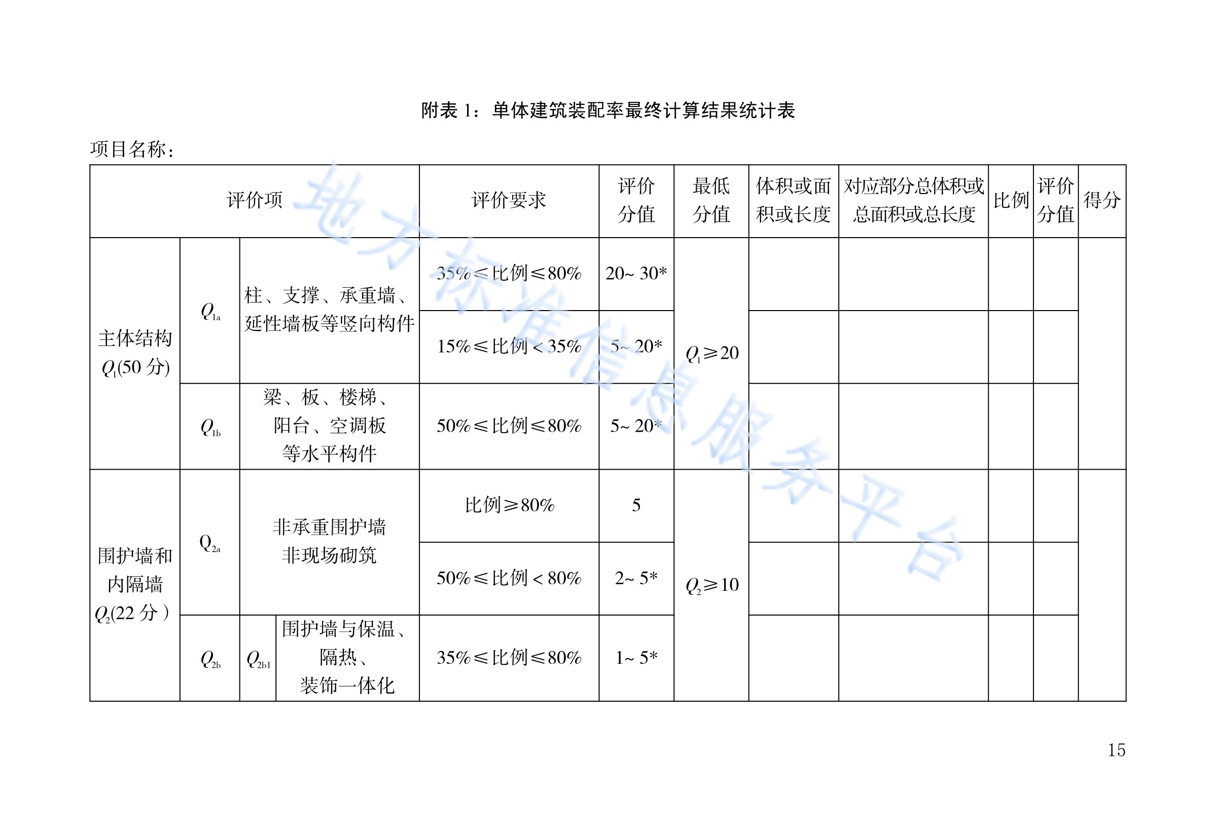 装配式建筑评价技术规范