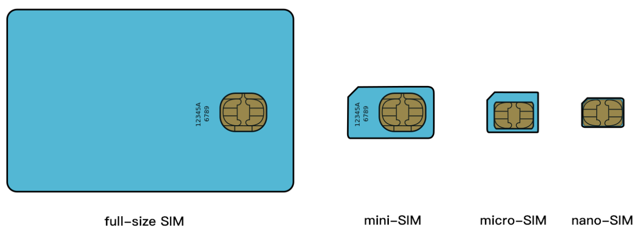 Micro-SIM卡_百度百科