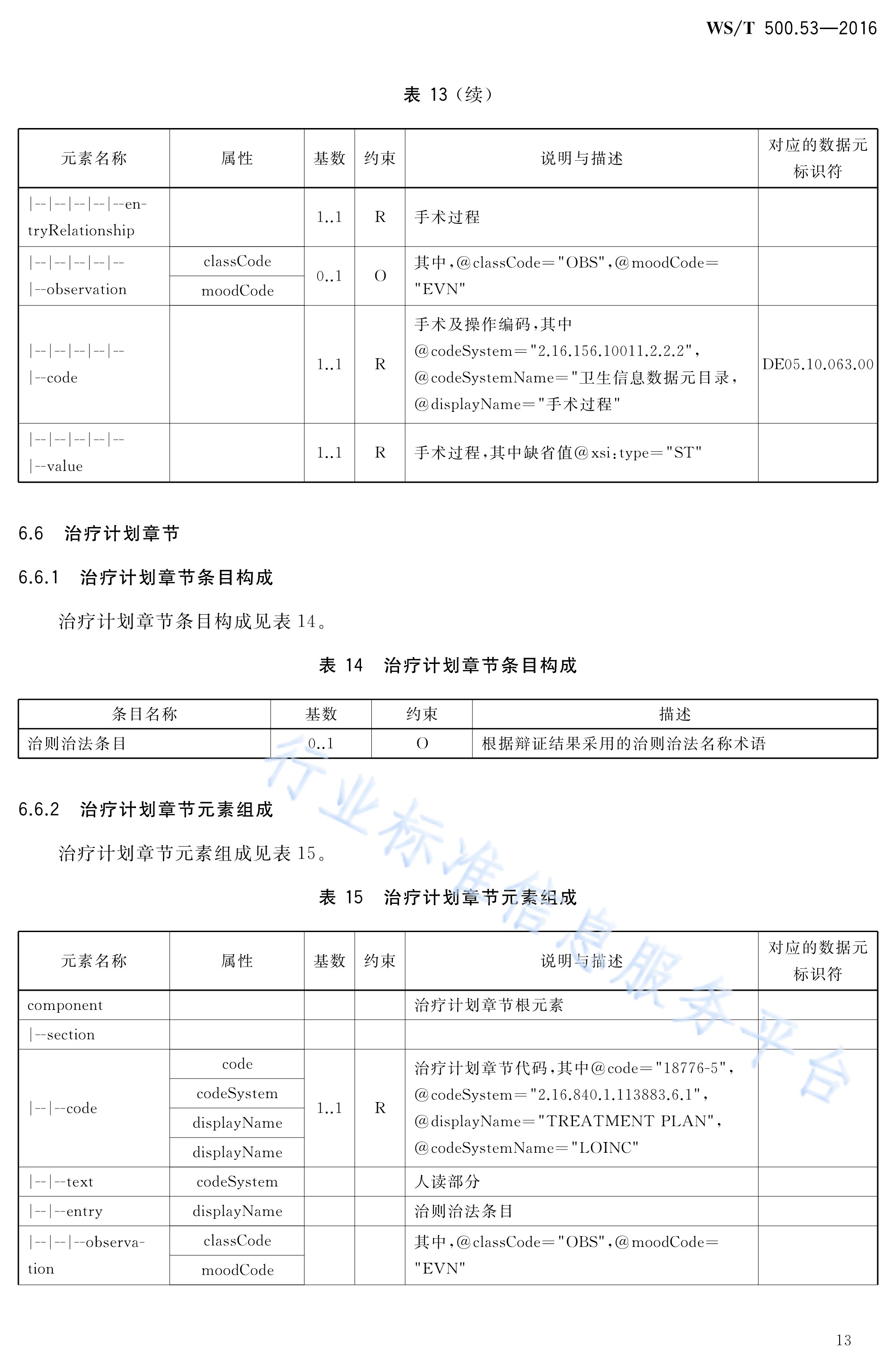 电子病历共享文档规范—第53部分:出院小结