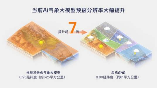 风乌GHR_百度百科