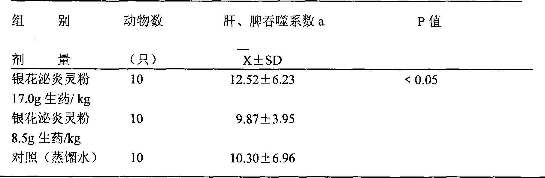 一种治疗泌尿系统感染及前列腺炎的中药组合物
