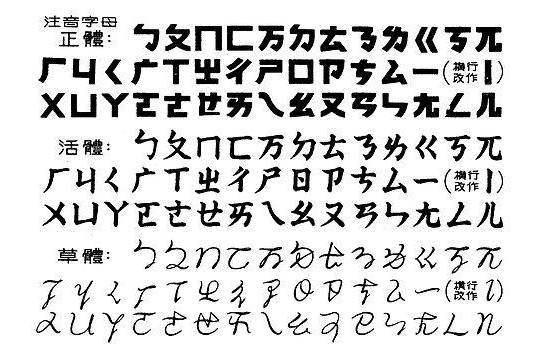 拼音出现之前，中国人是如何给汉字注音的？_百科TA说