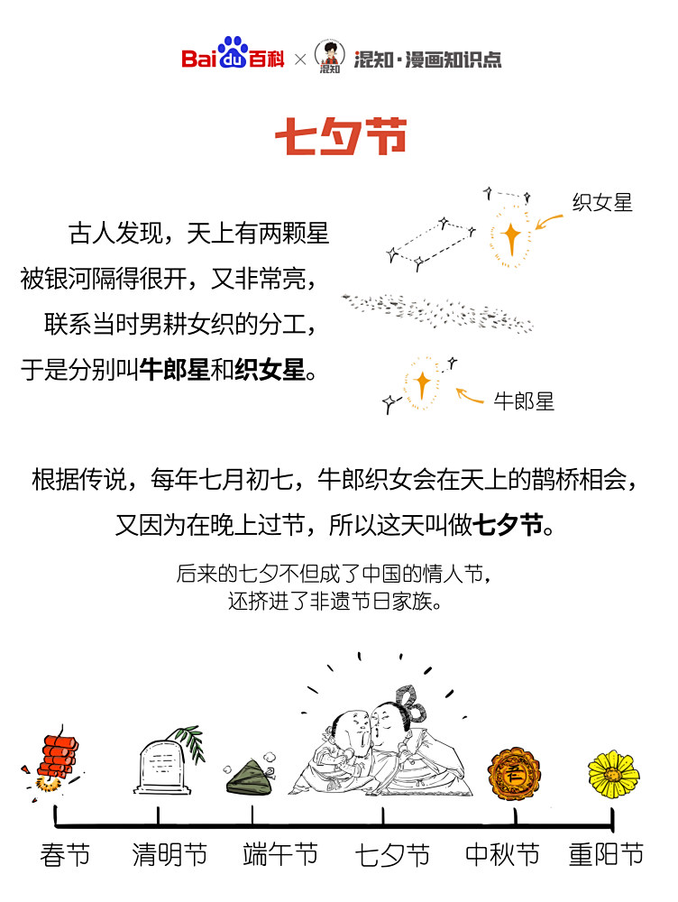 百科x混知：图解七夕节