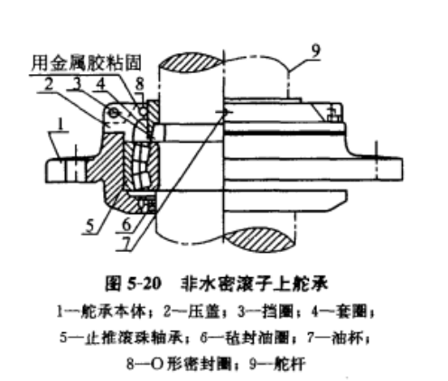 主舵杆