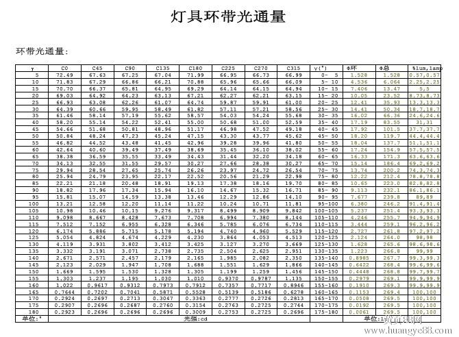 led光通量