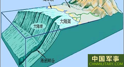 大陆架
