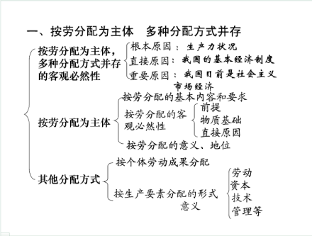 分配制度_百度百科