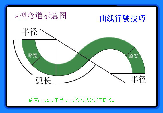  p>这是 a target="_blank" href="/item/曲线行驶/10854524" data