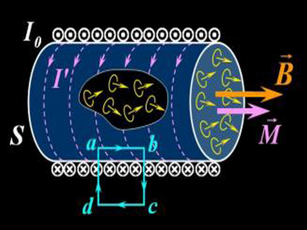  p>磁化强度是描述宏观磁性体磁性强弱程度的物理量.