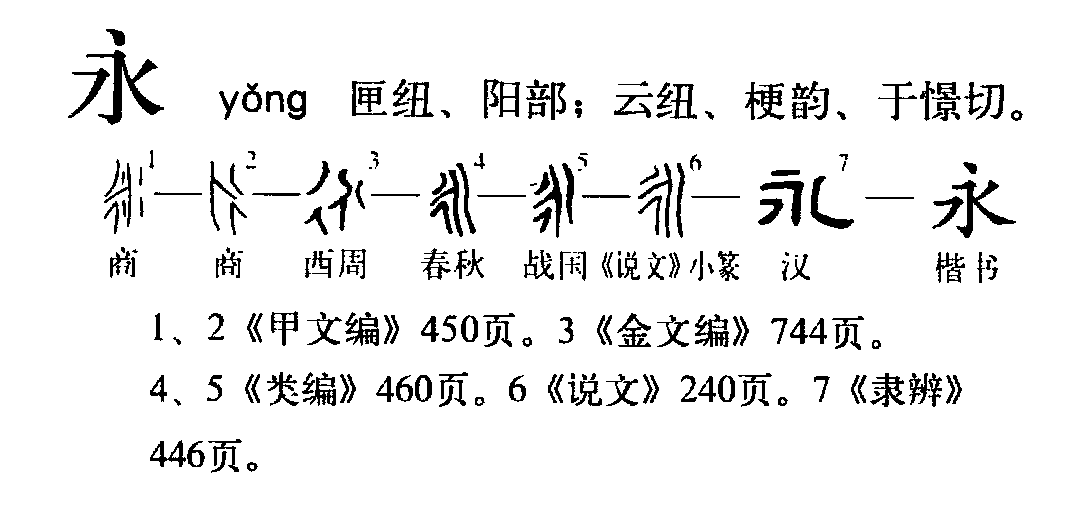 此字始见于商代甲骨文,其古字形一说像人在水里游泳,本义指游泳,这个