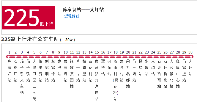  p>重庆公交225路是重庆市的一条公交线路,共设30个站点,运行时间5:00