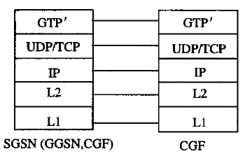 GPRS隧道协议_百度百科