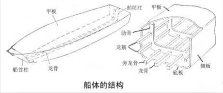 船体_百度百科