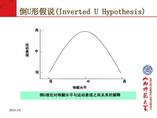 唤醒理论_百度百科