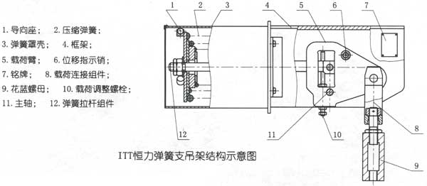  p>恒力弹簧支吊架(以下简称恒吊)根据力矩平衡原理设计.