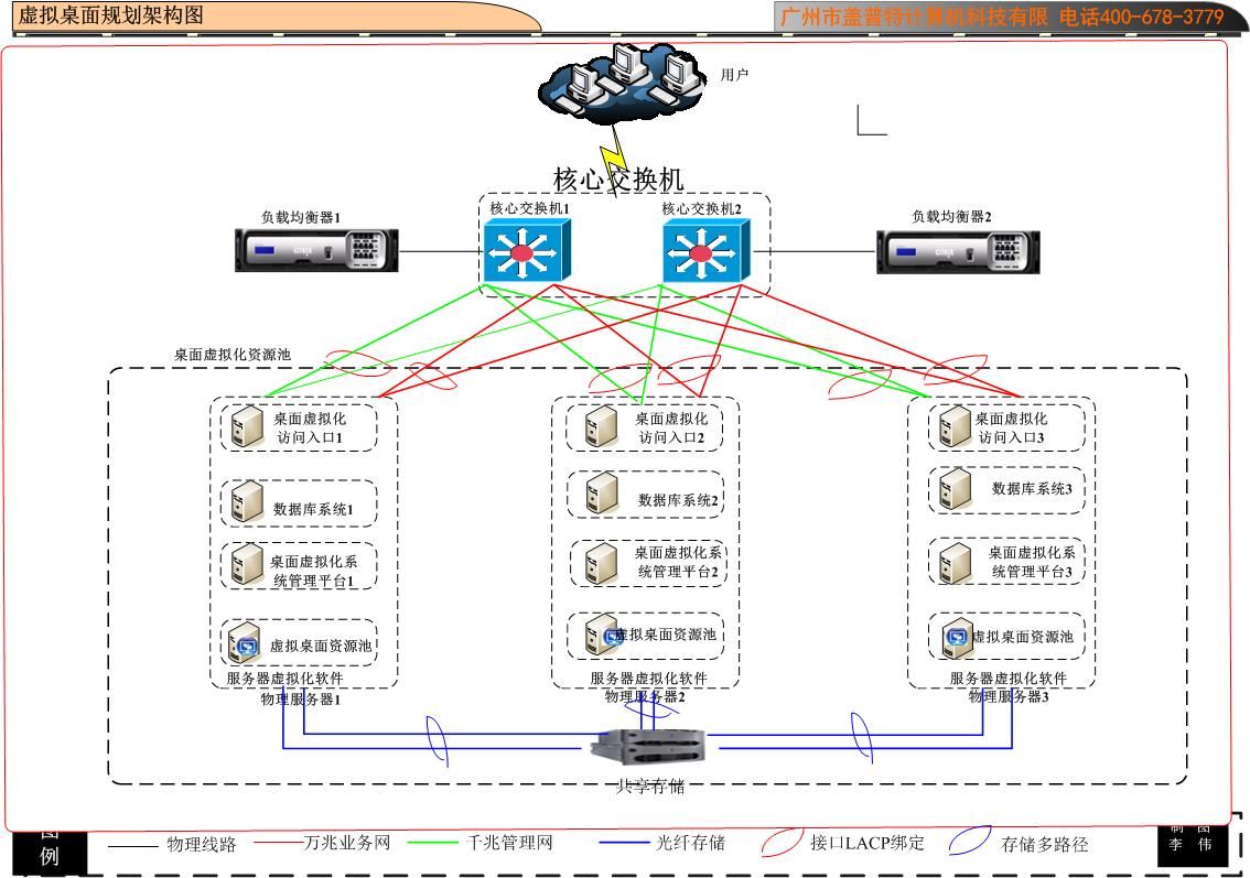data-lemmaid="996637">终端系统 /a>(也称作桌面)进行虚拟化,以达到