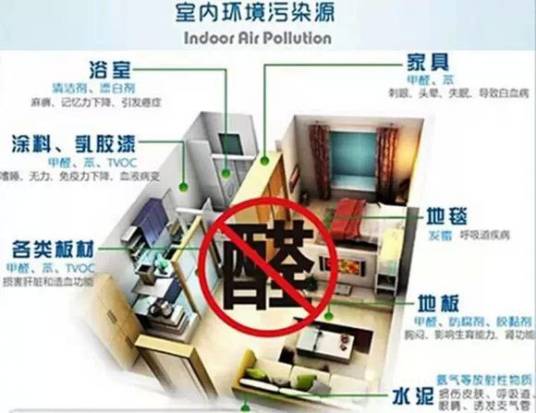 室内空气污染途径_百度百科