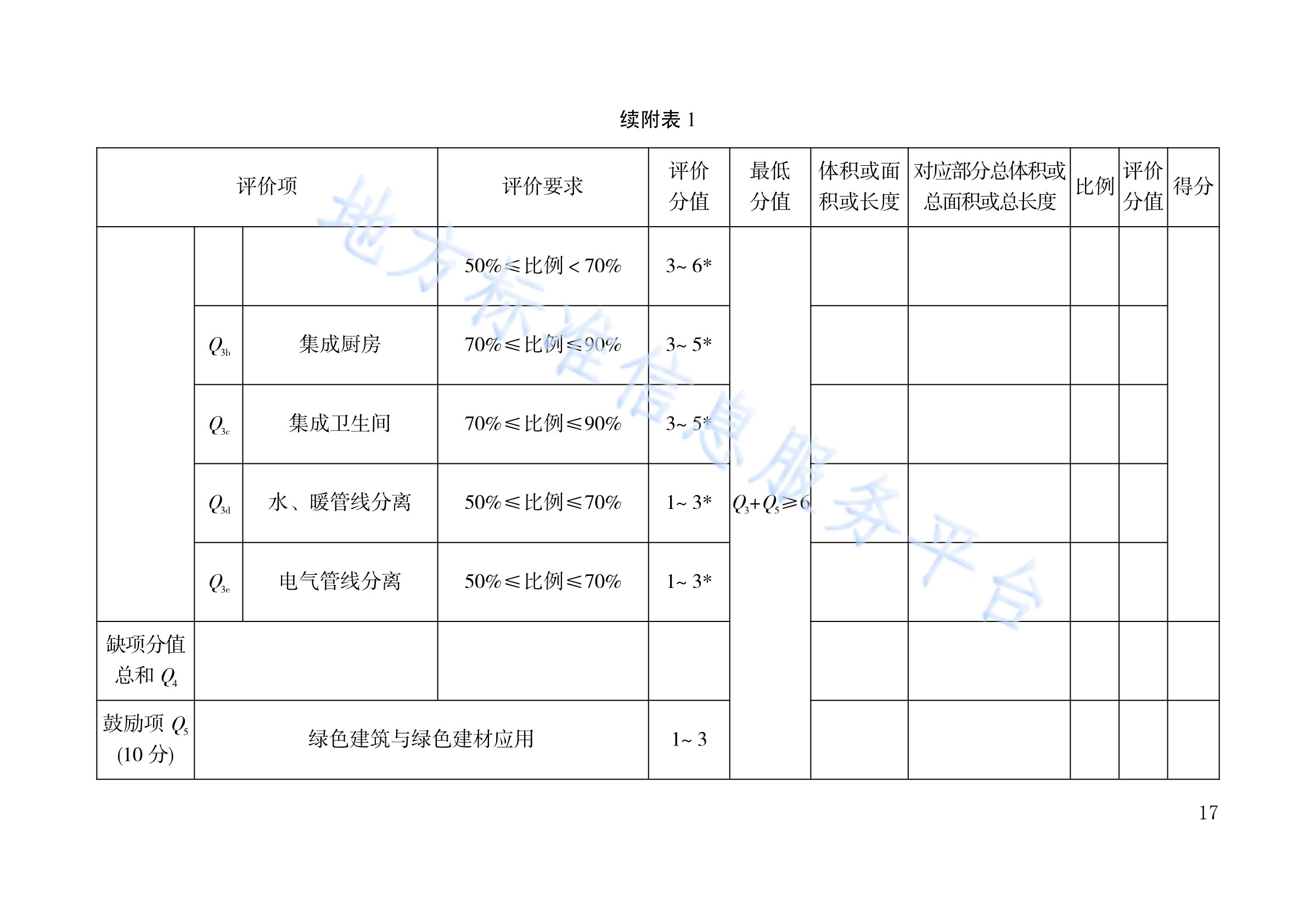装配式建筑评价技术规范