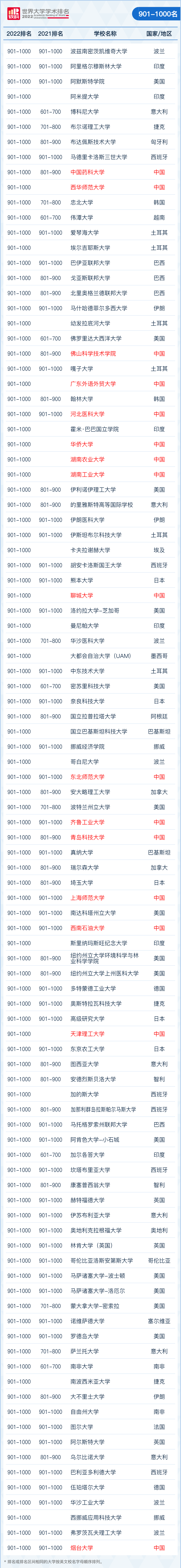 软科大学排名2021(软科大学排名中国)