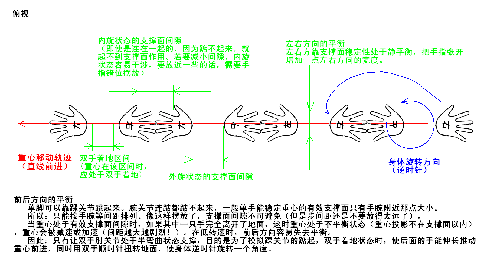  p data-id="sraqlsyb2kdz">在舞蹈里面,双手在水平面旋转的动作是 b>