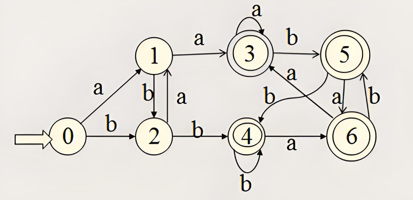 确定有穷自动机
