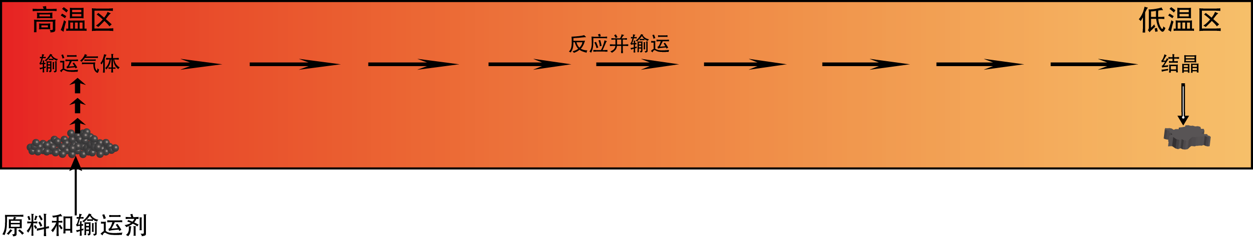  p>化学气相输运又称化学反应助升华法,是利用化学 a target="_blank"
