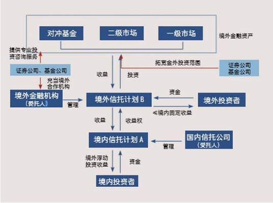 货币互换机制_百度百科