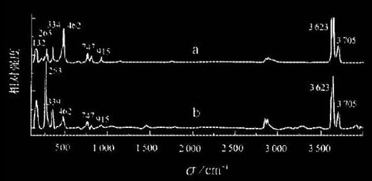  p>拉曼光谱(raman spectra),是一种散射光谱.