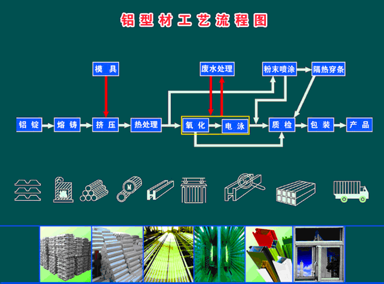 山东金象铝业
