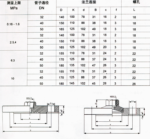法兰隔膜式压力表