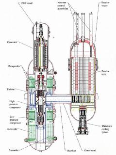 是一种先进的核子反应堆设计