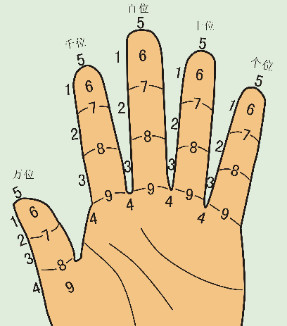  p>《闪电式手脑算》利用算盘顶珠为5的原理 b>,用 a href="#" data