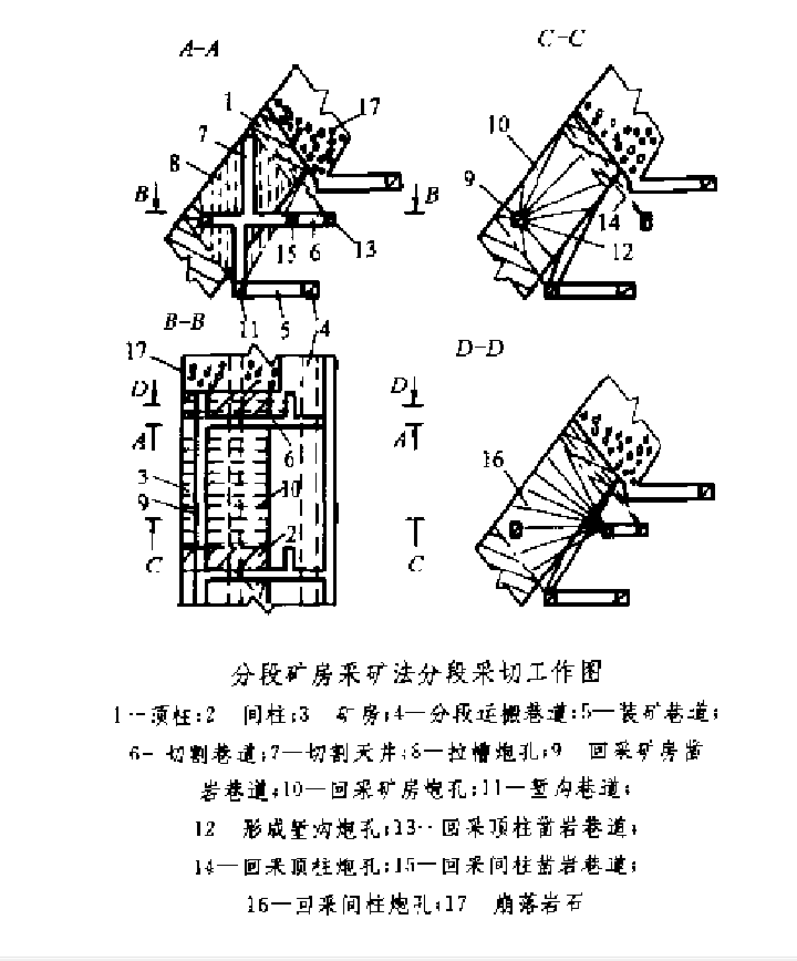 或顶柱,间柱),回采矿房时空区借矿柱支撑,并在空场条件下借重力或重力