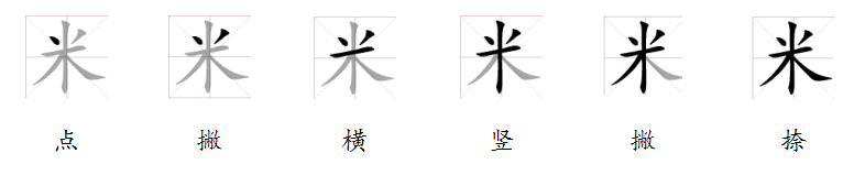  p>米(拼音:mǐ)是汉语通用规范一级字(常用字).