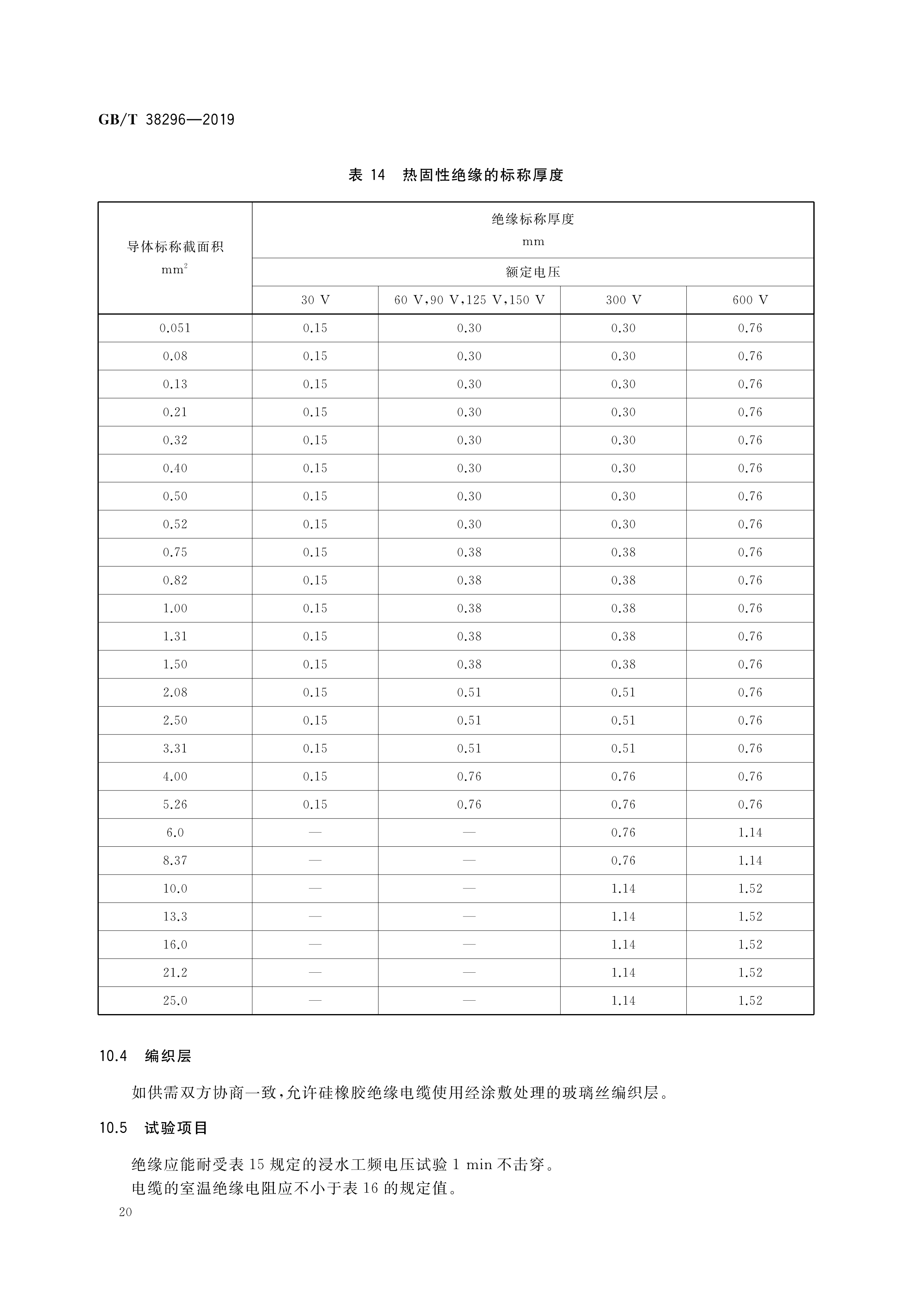 光缆型号，野战光缆型号