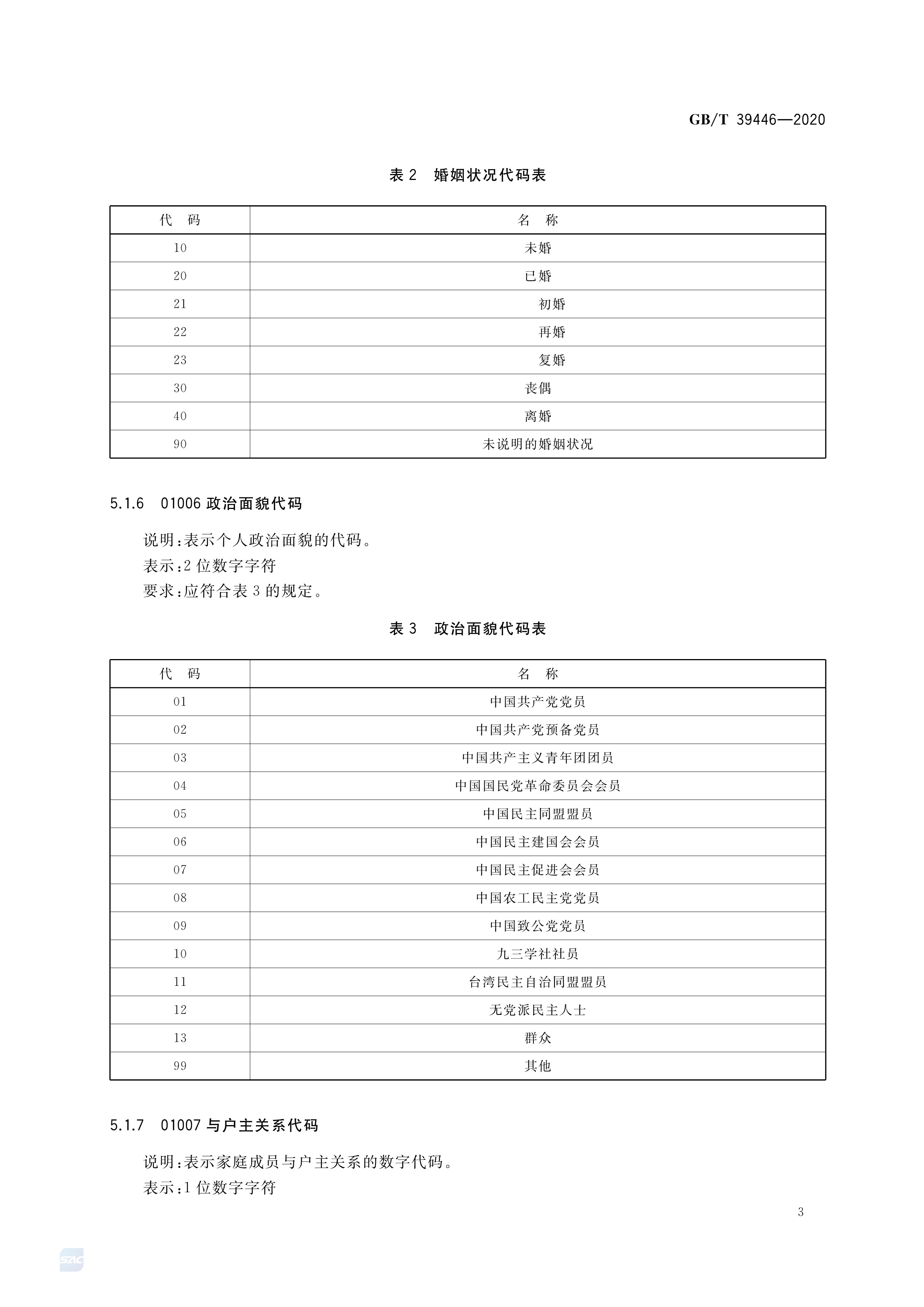 公共信用信息代码集