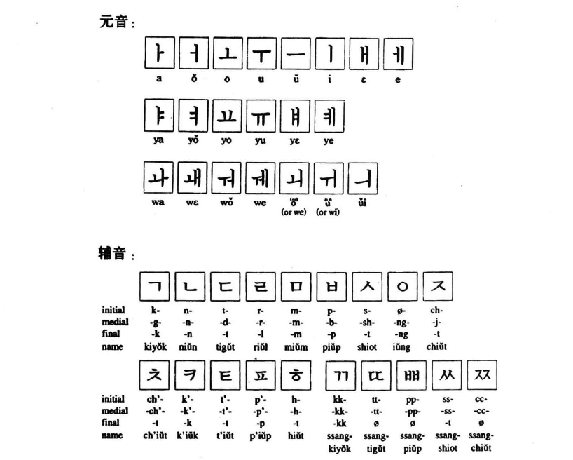 文字（语言学术语）_百度百科