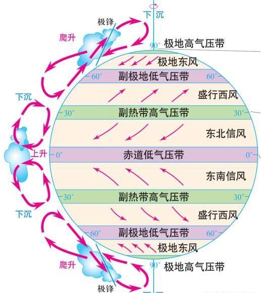 赤道低气压带
