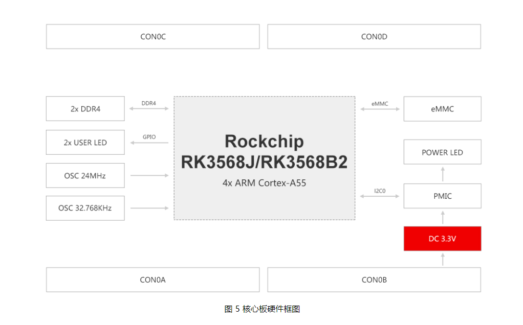 RK3568核心板_百度百科